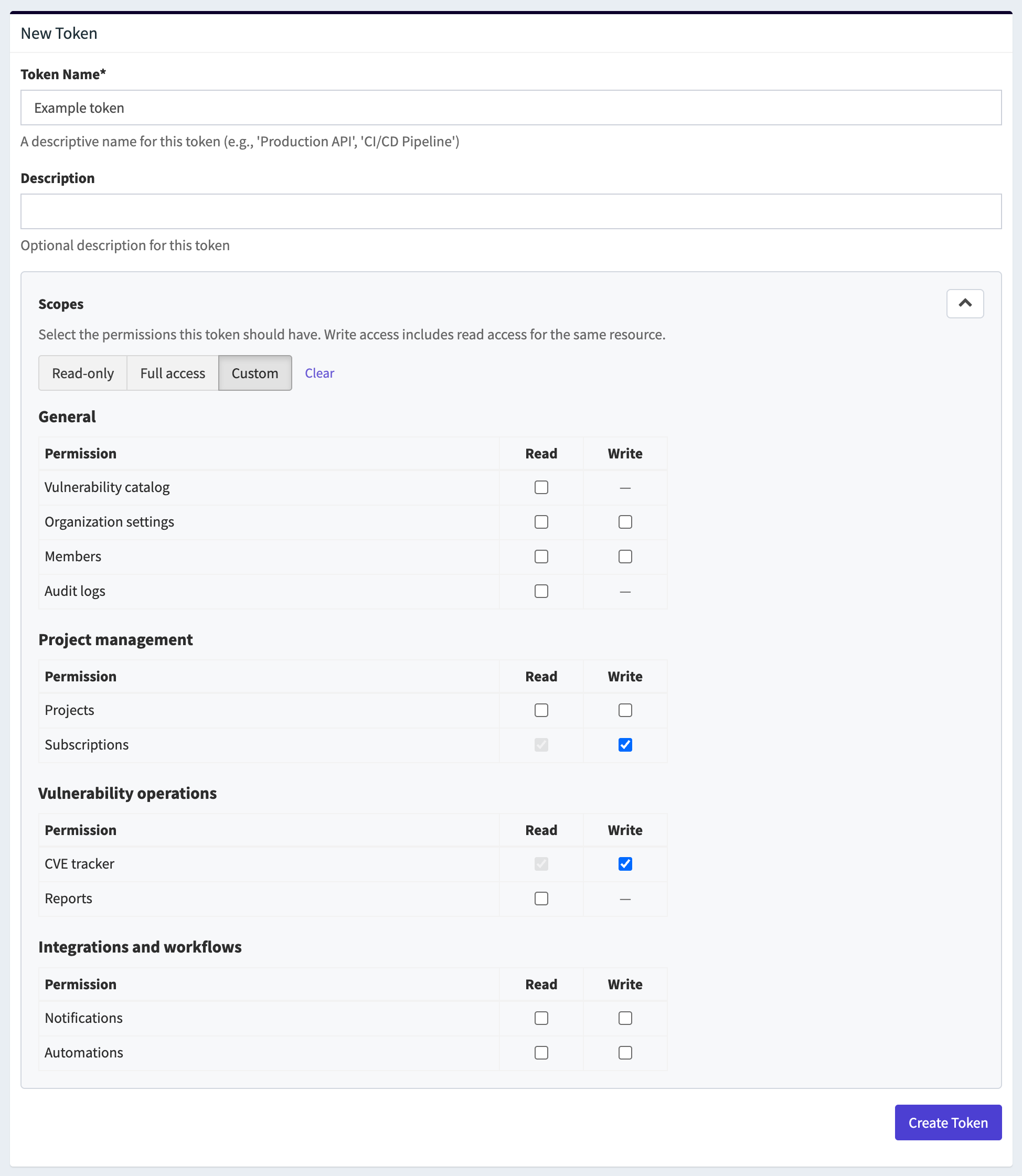 API Organization Token Scopes