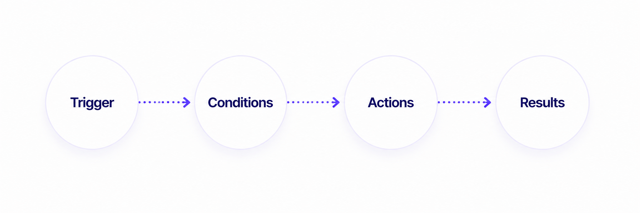 Diagram Automation