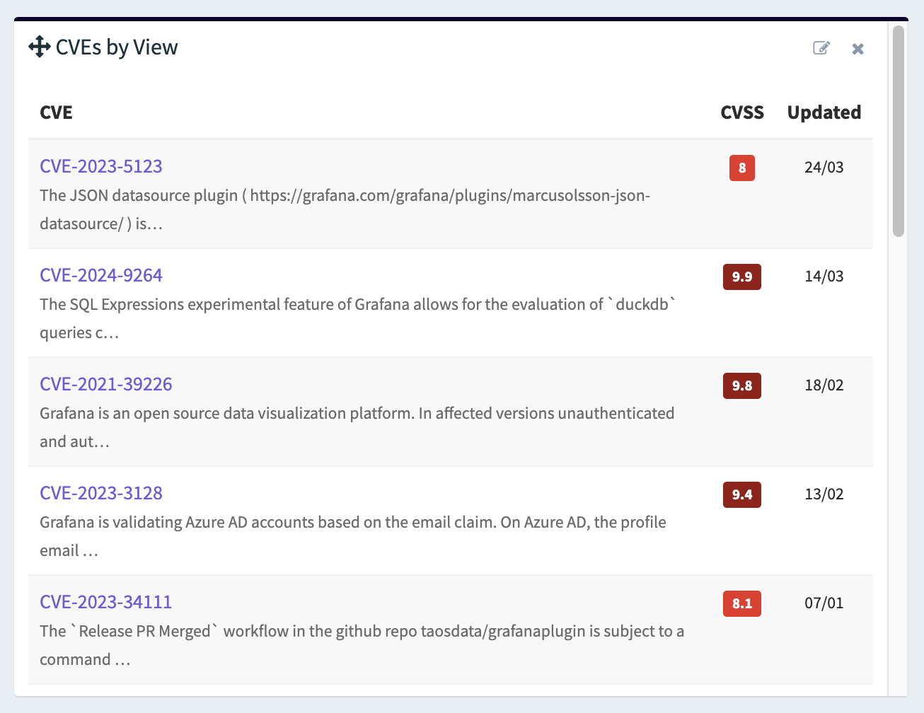 Configure Widget